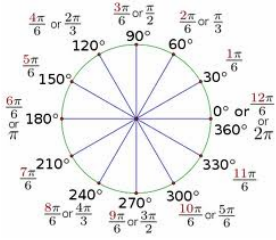 Trigonometry - kazamalearn
